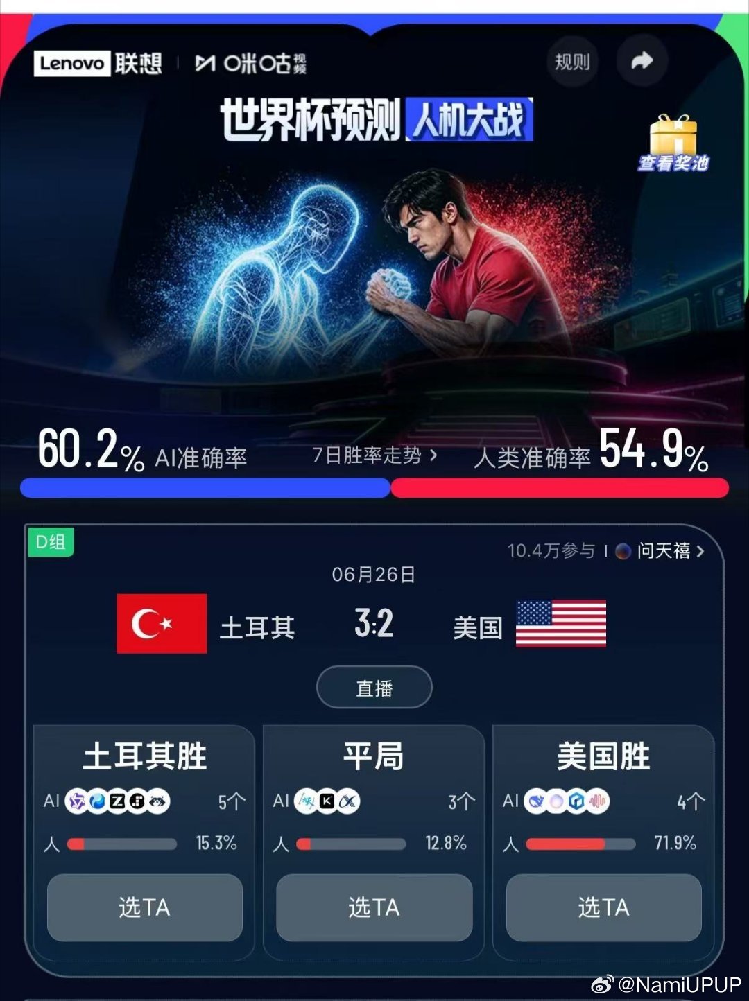 进球最多的一届世界杯诞生了看世界杯上咪咕仅打完45场比赛，总进球就达到139粒，