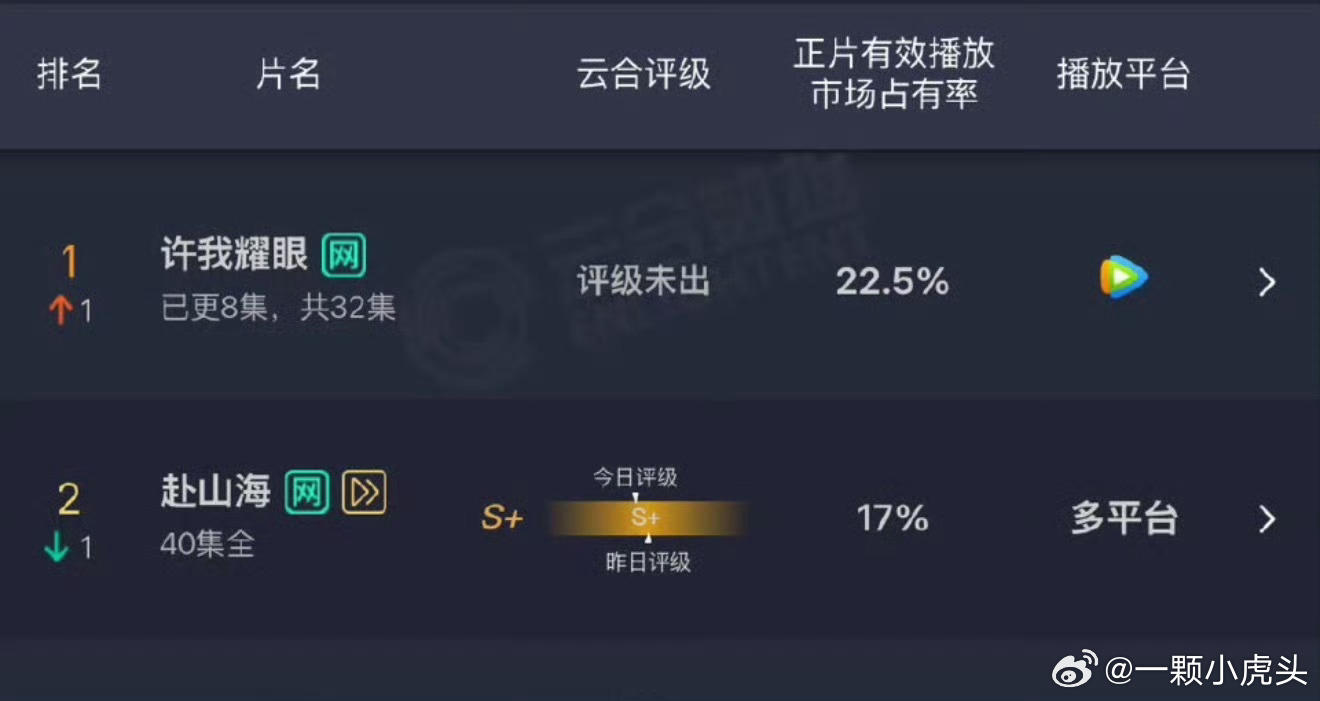 赴山海这走势还有什么长尾可言[允悲] ​​​