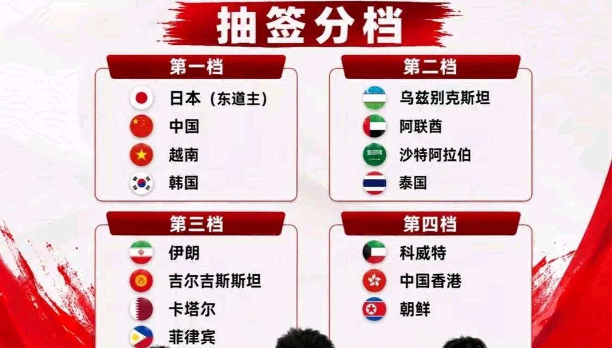 亚运男足中国强势分在第一档！夺冠不是梦！这次亚运会总共有15个球队参加！中国u2