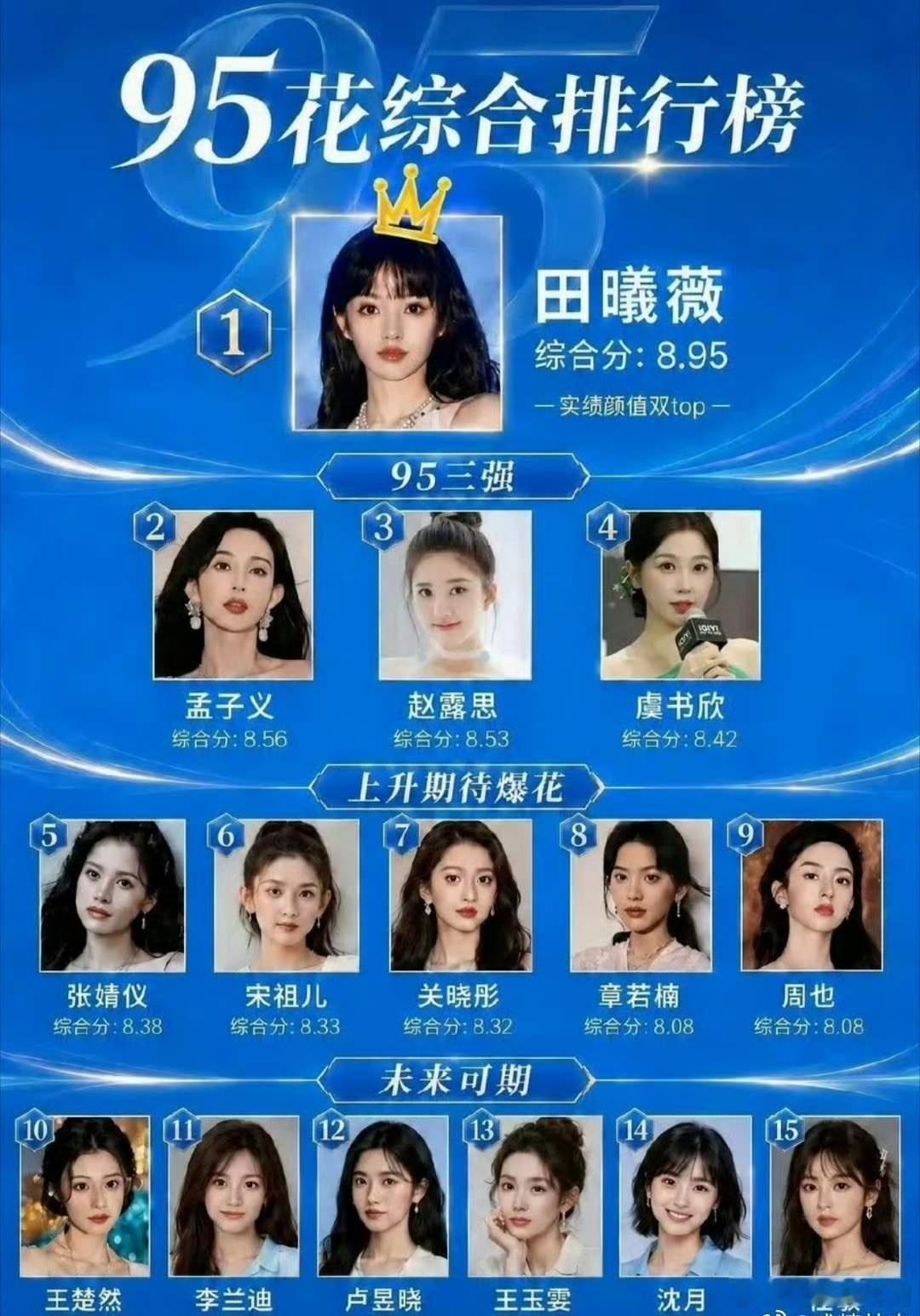 95花综合实力排行榜感觉水分有点大啊你们的看法呢 