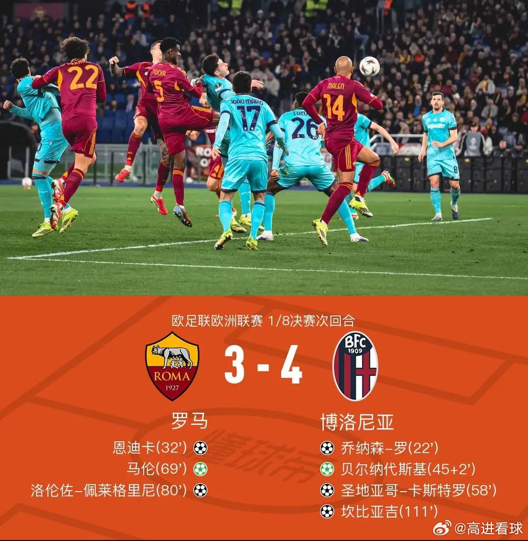 博洛尼亚总比分5-4罗马晋级八强，坎比亚吉加时制胜北京时间3月20日欧足联欧洲联