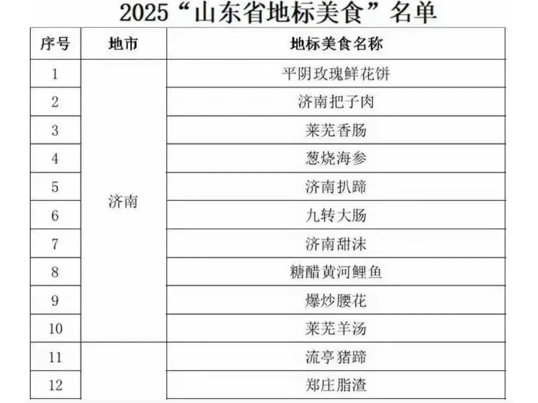 济南城市美食推荐山东省地标美食名单