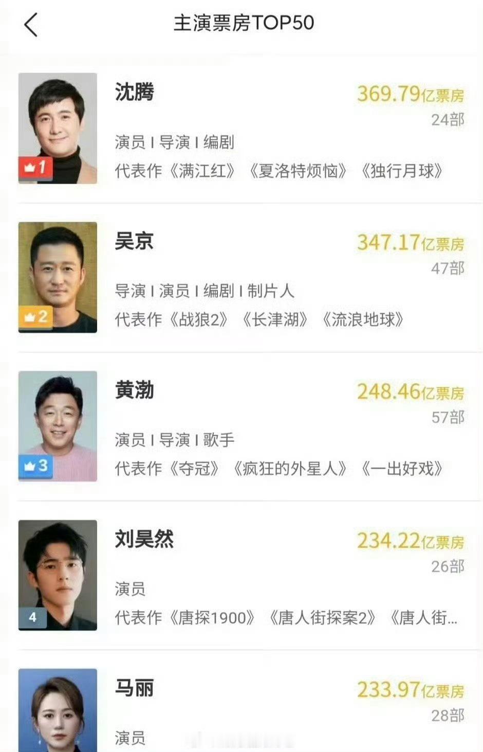 刘昊然是真争气，这下是真坐稳内娱951的位置了 ​​​
