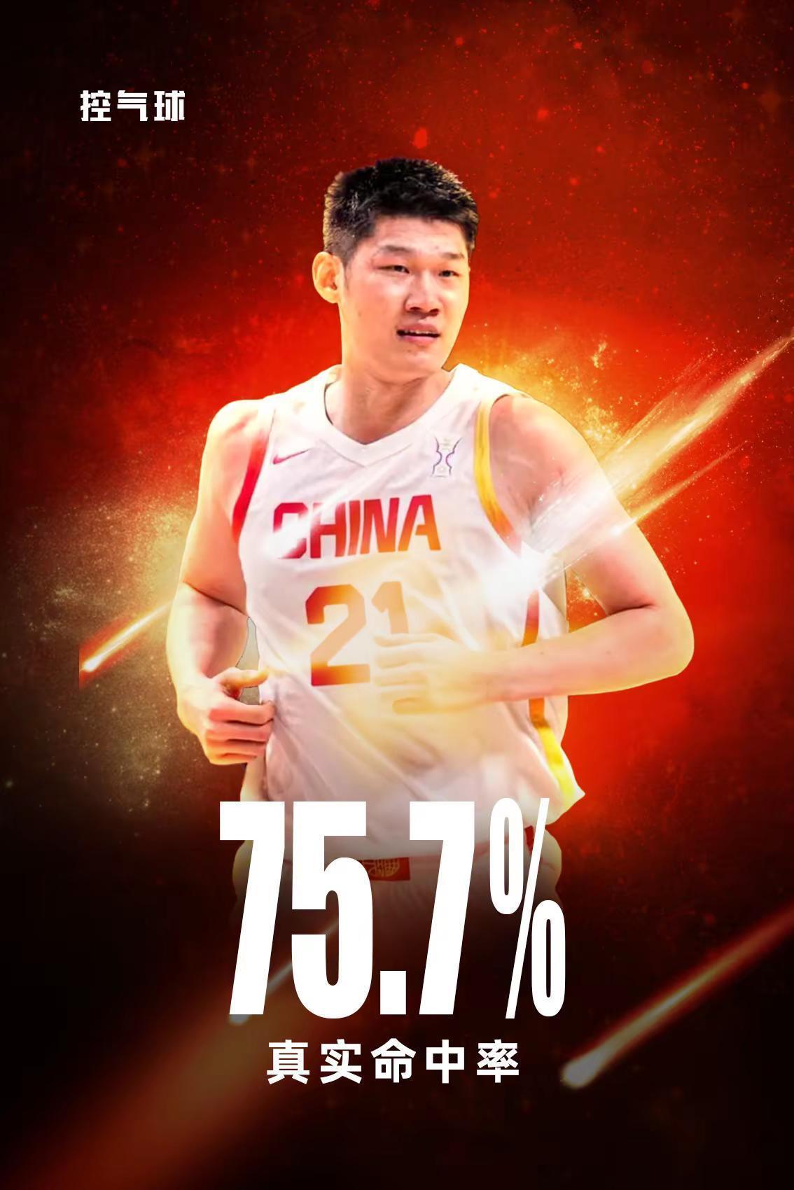 作为缺少周琦、杨瀚森后的内线核心，胡金秋6场比赛全部得分上双，场均贡献16.5分