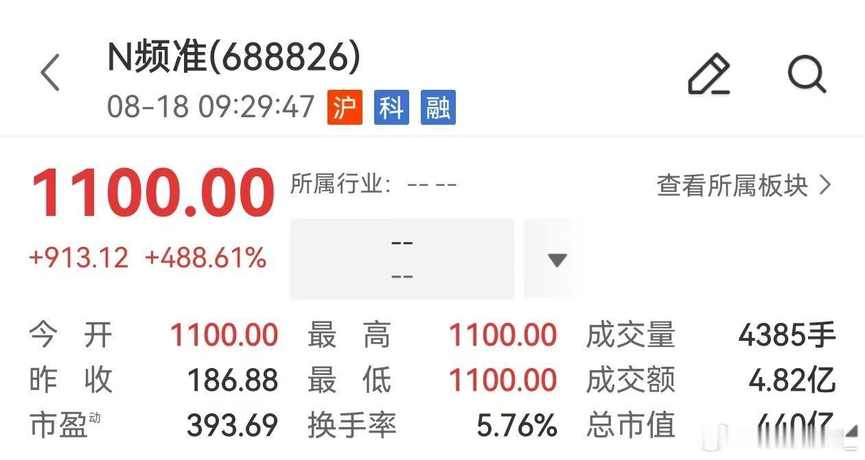 单签收益达45.656万，创新股首日收益历史纪录。 