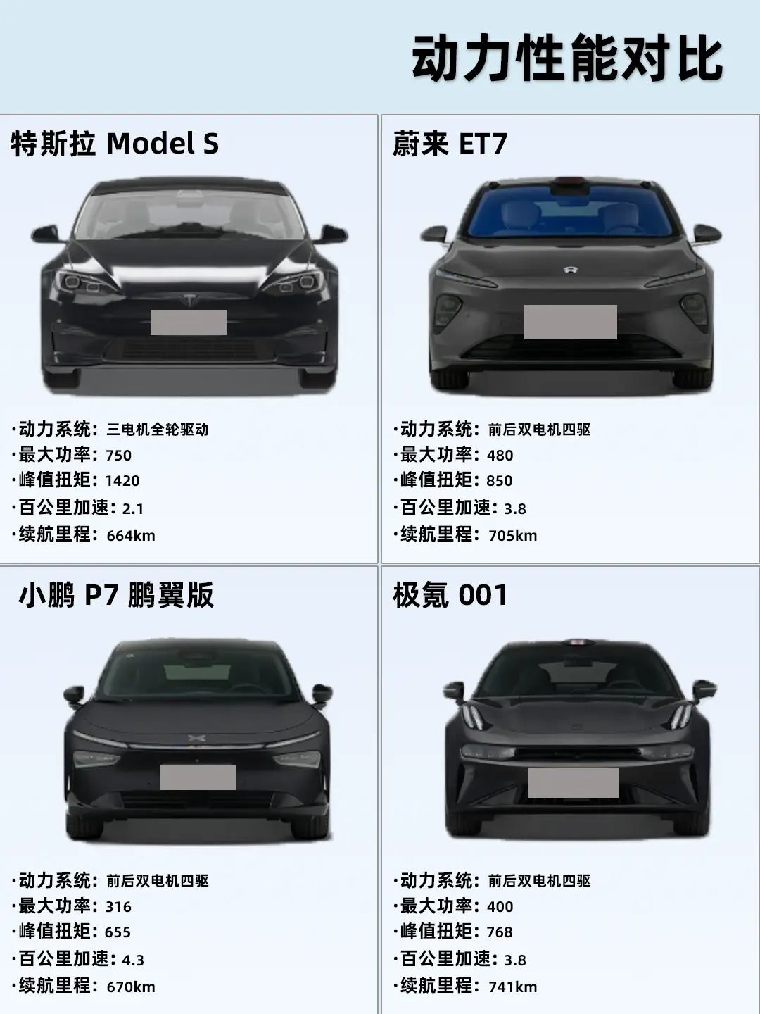 贯穿灯组旗舰电车，先锋设计辨识度直接拉满