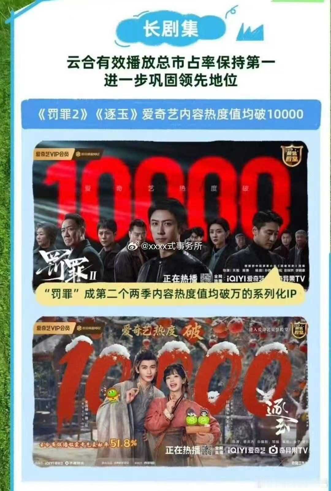 娱乐逐玉爱奇艺财报被提最多的剧集逐玉被单独表扬了好几栏逐玉好厉害，在财报里被提的
