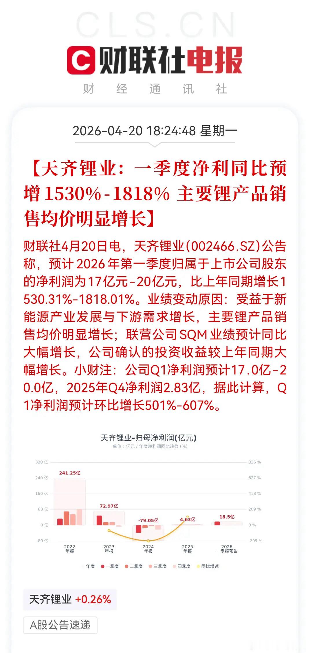 28万股民彻夜狂欢！天齐锂业一季度业绩暴增18倍，远超预期！锂矿股新一轮上涨周期
