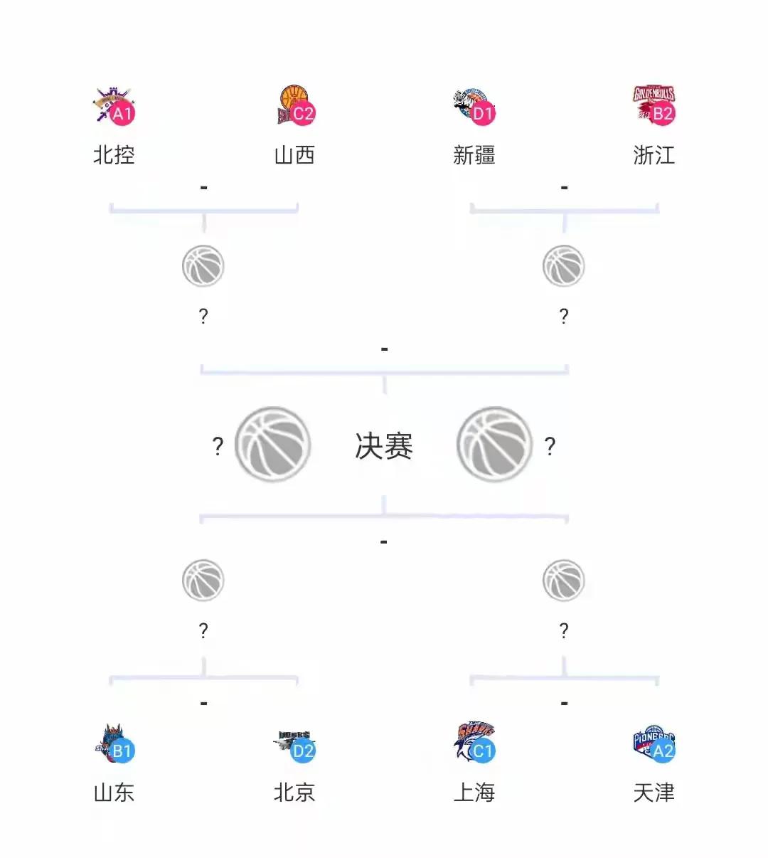 cba俱乐部杯八强球队，少了很多争冠的球队，变成外援之间较量了。
第一，广东男篮