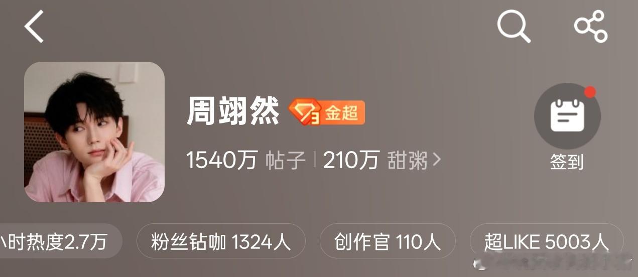 周翊然超Like破5000，海内外热度都好高🔥🔥🔥 