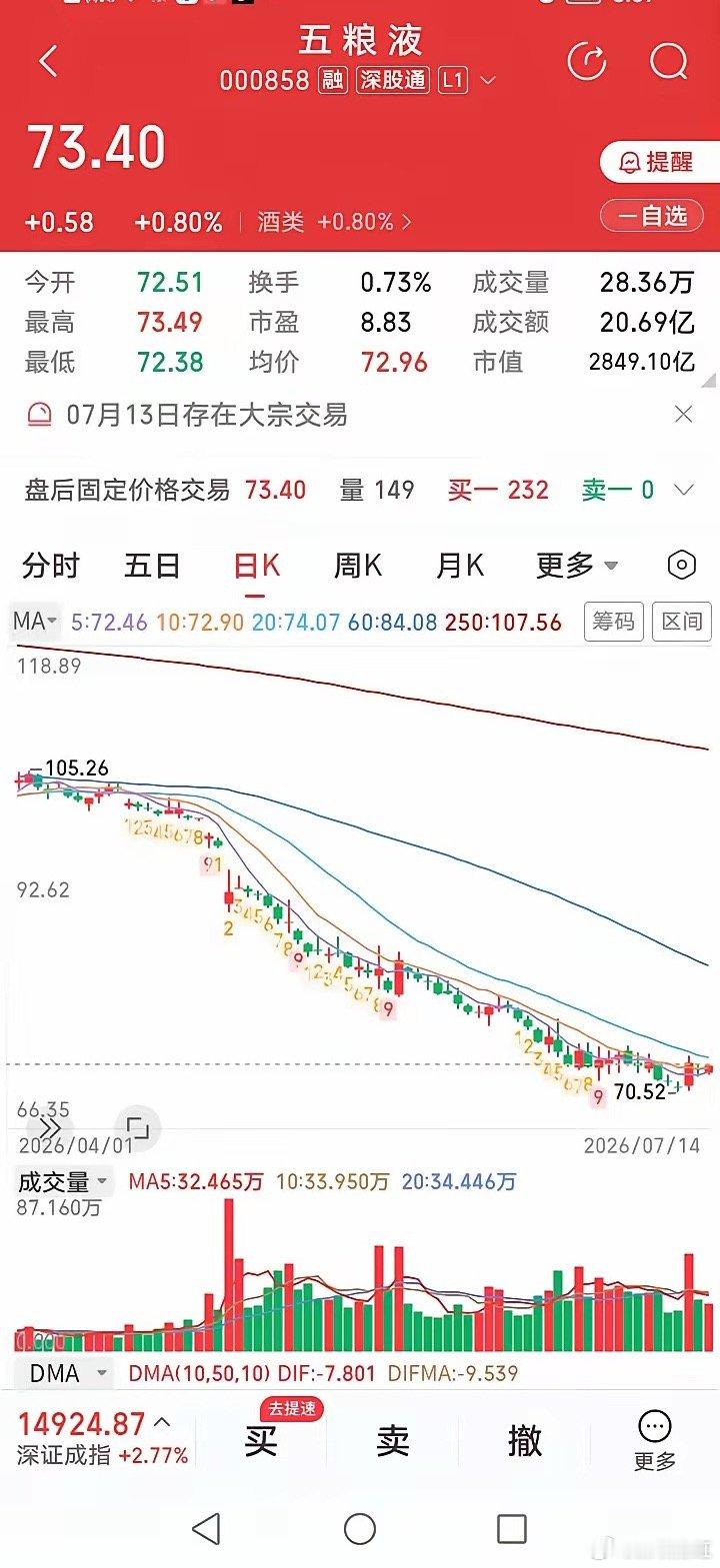 五粮液今晚的业绩增长预告向沉寂已久的酒业江湖投入了一颗硕大无比的石子，明天的白酒
