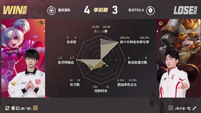 狼队夏季赛八连胜狼队战胜TES经历紧张刺激的BO7较量，狼队击败TES拿下大场八