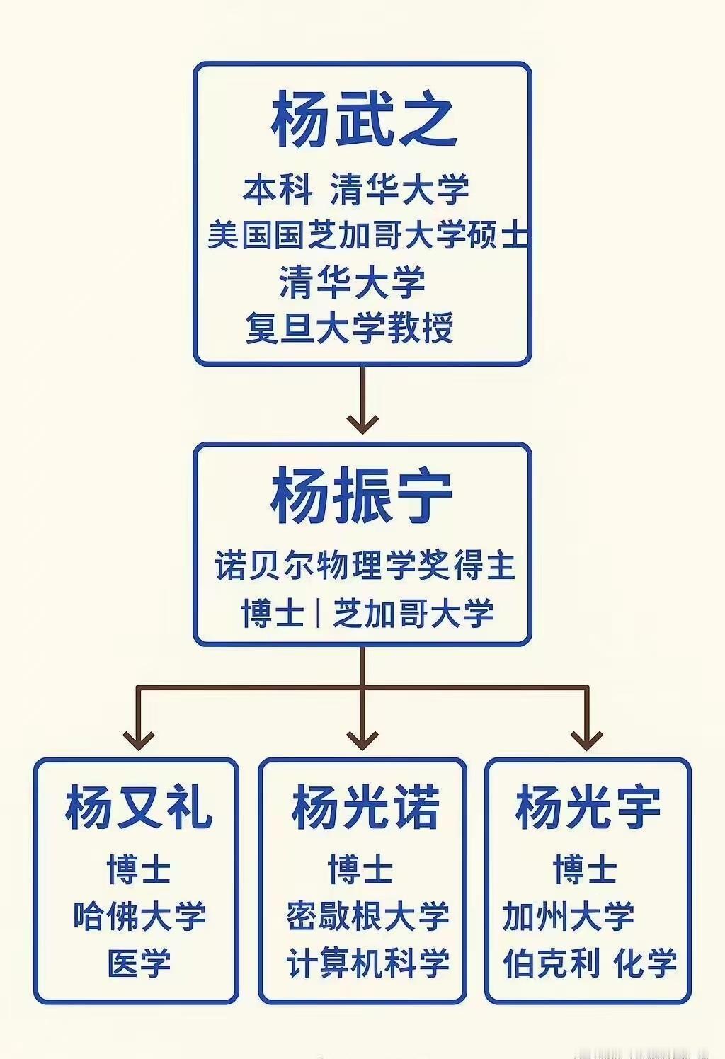 我的父亲-南开大学，我-国防科技大学，照理推理，我的女儿今年能考什么大学？ （侯