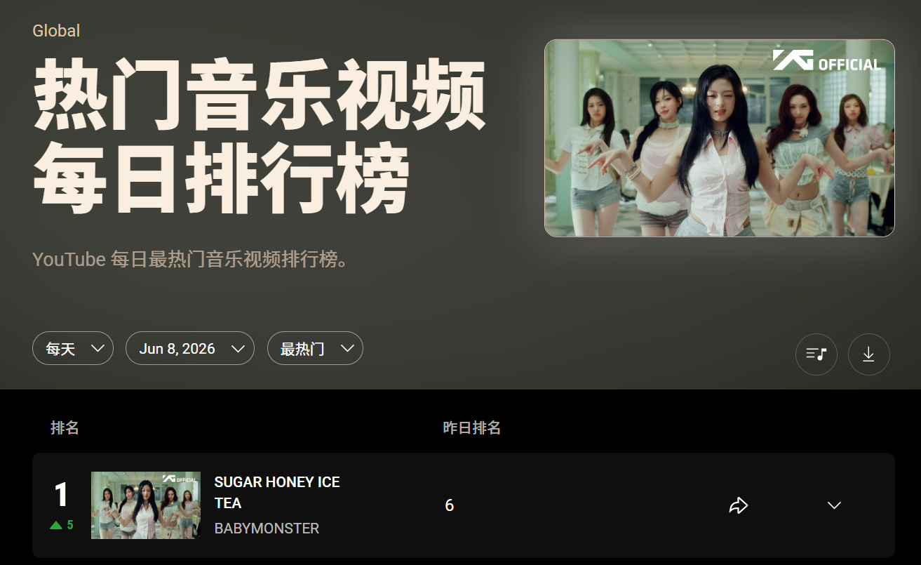 BABYMONSTER『SUGAR HONEY ICE TEA』YouTube?