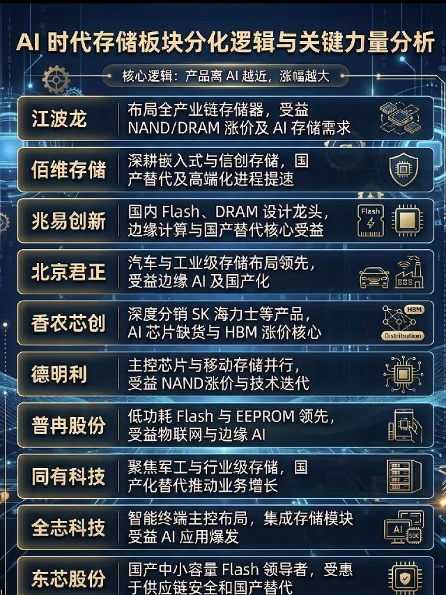 存储芯片大爆发背后，一个违背直觉的真相：HBM吃肉，但“它”或许能喝汤！当所有人