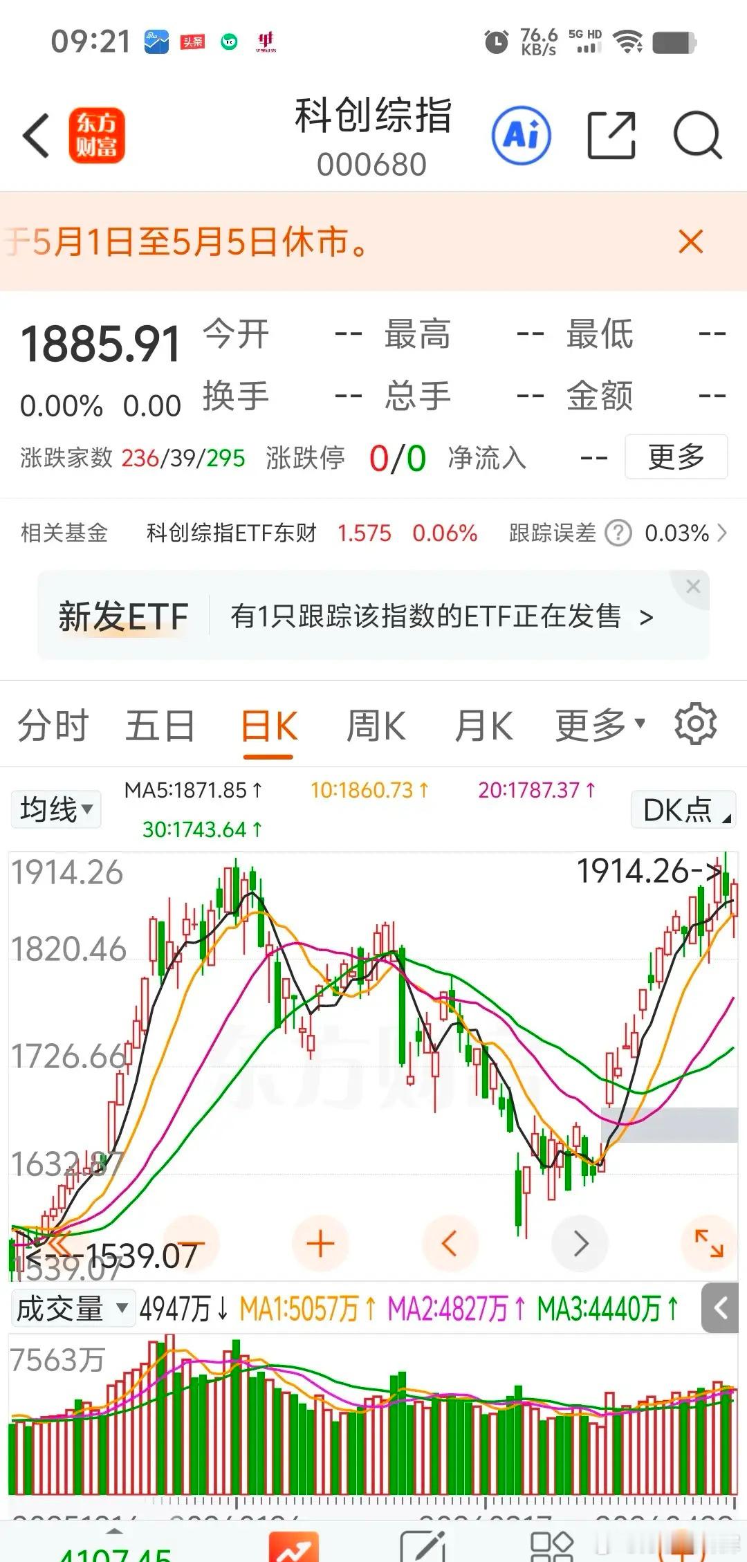 最近科创板和创业板指数上涨是有原因的，是有也就基础的。2025年第四季度，科创板