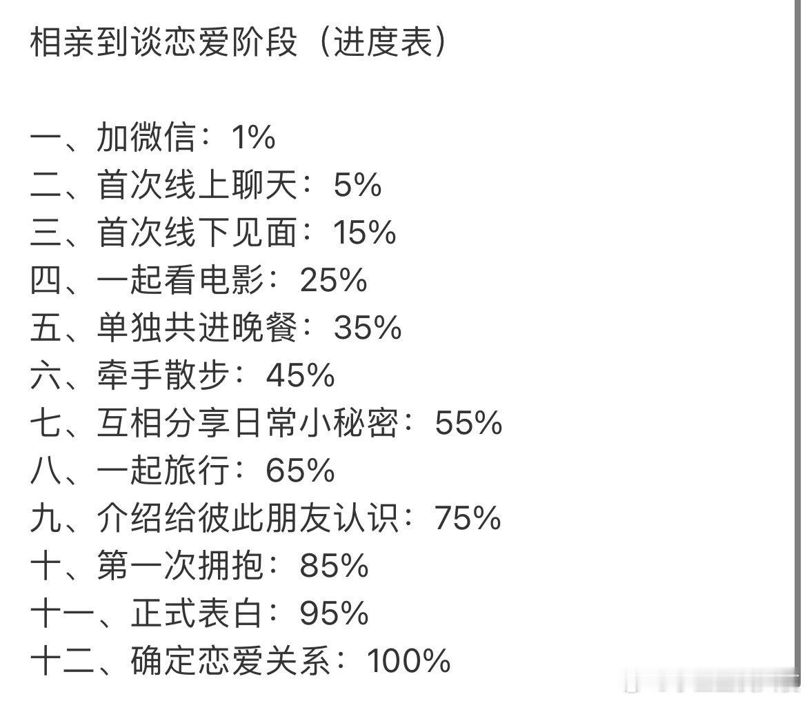 相亲到谈恋爱阶段（进度表） 