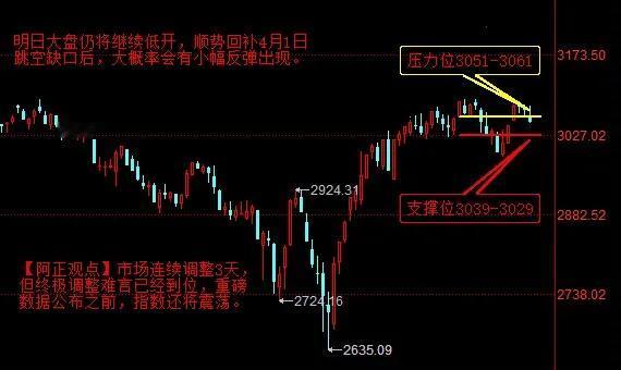 【4月8日收评：市场连续调整3天 但终极调整难言已经到位 明日大盘大概率继续低开