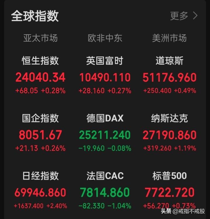 美台韩日等股市至10月7日前都会在疯狂
但，台韩日股市必定在10月8日用低开来庆