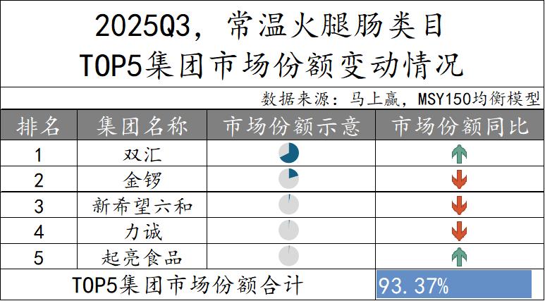 数据首发丨2025Q3方便速食市场回顾