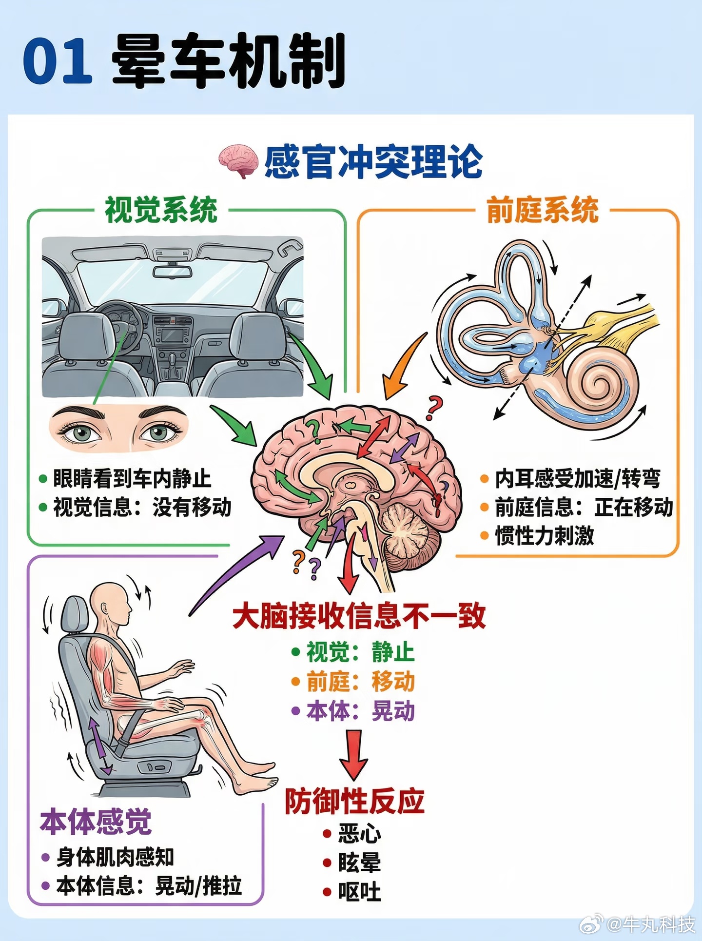 坐网约车晕车竟和电动车有关真不是咱体质差，坐网约车总晕车，原来真跟电动车有关系！