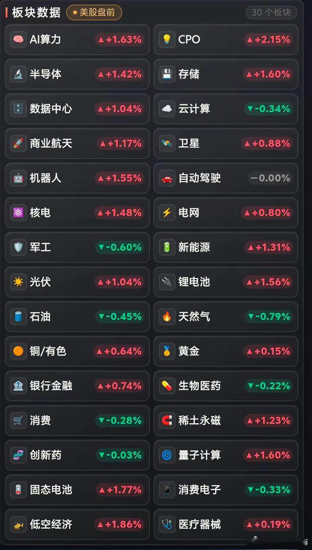 炸了，炸了！美股涨爆炸了，谁是最好的市场?脱离累赘，与全球的主要市场一起酝酿新一
