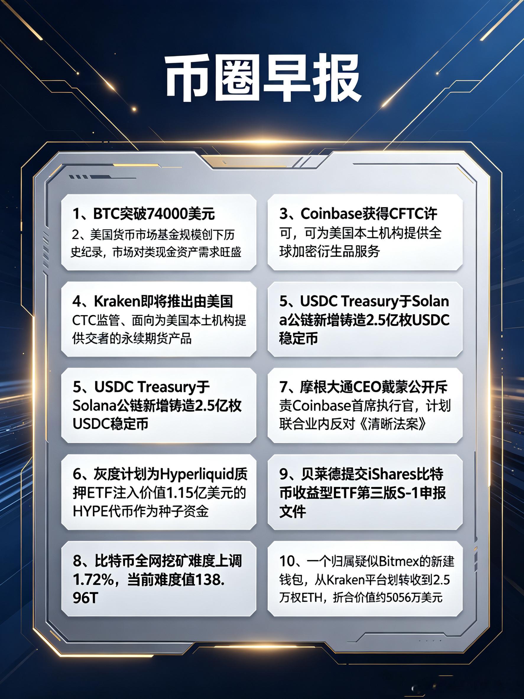五月收官·六月新章 币圈早报金价币圈超话