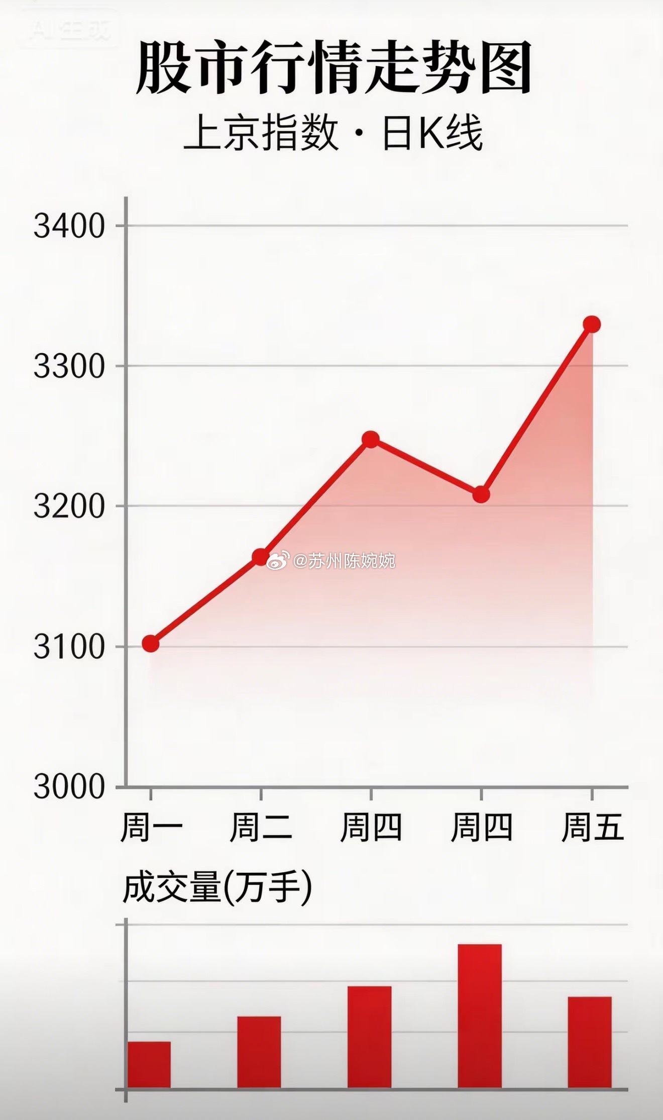 在股市被套了，死扛到底能不能回本？说句扎心的话，90%的情况是越扛套得越深。很多