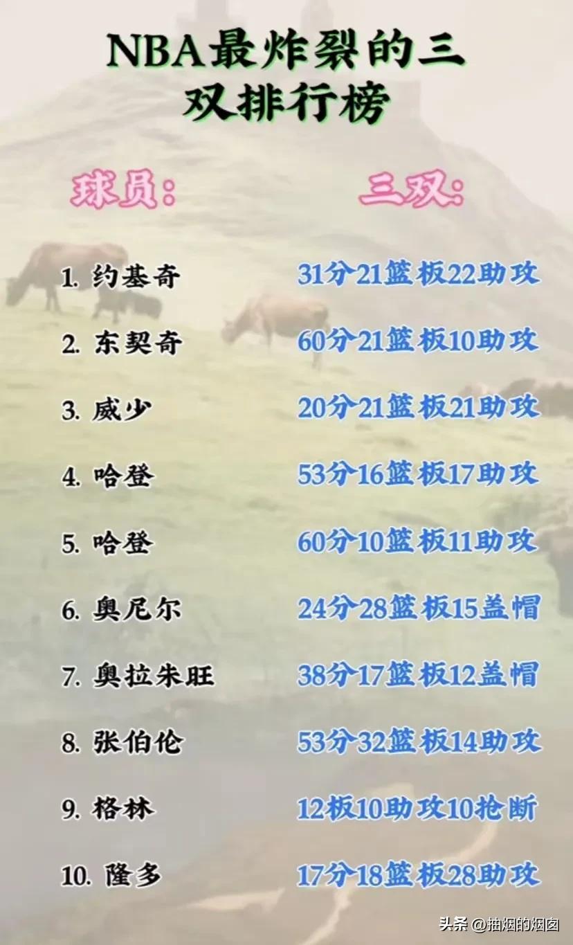 谁是你心中的最好三双！
论难度，格林的10个抢断，是最难的。
其次，奥尼尔的15