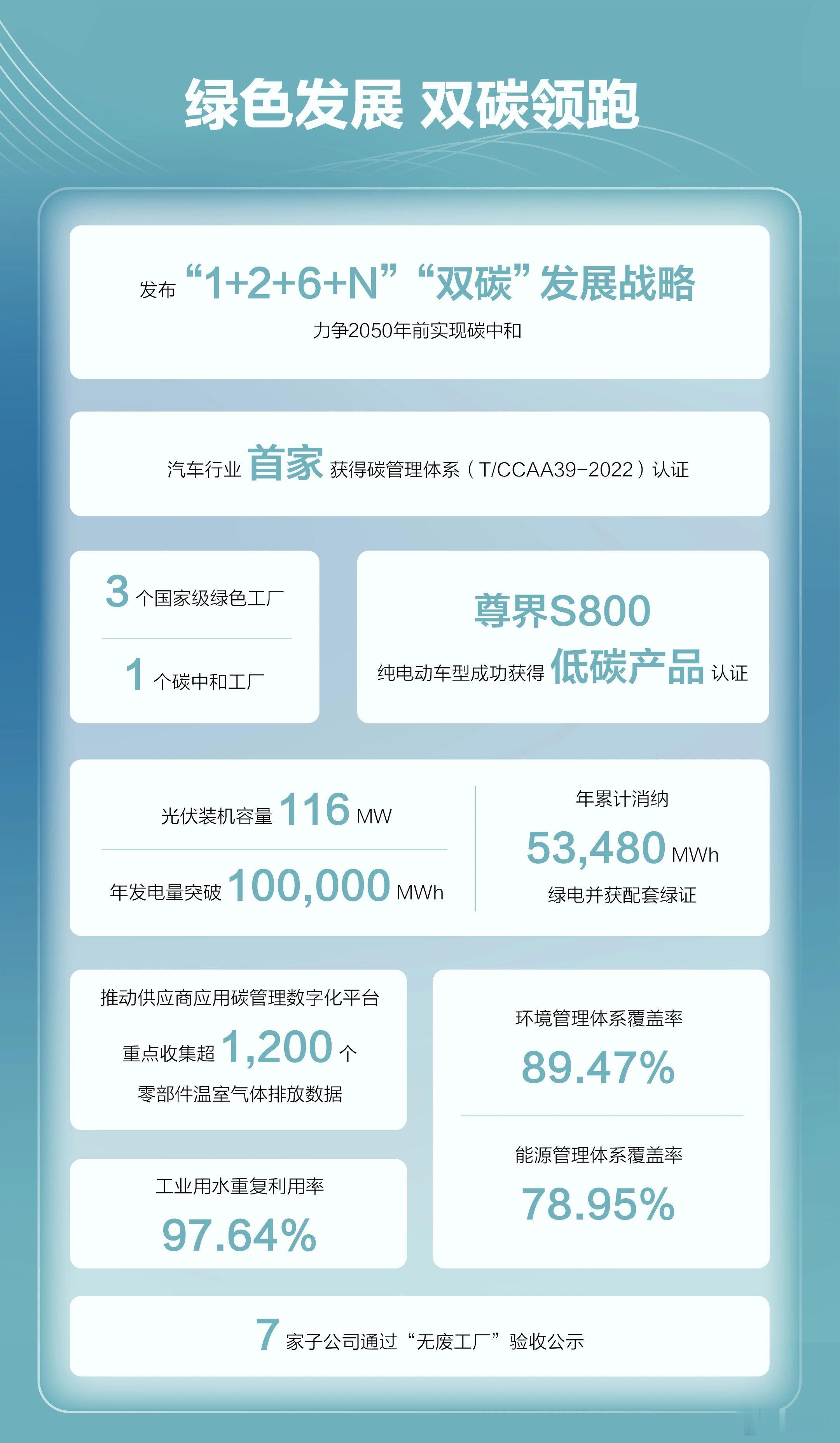 江淮汽车发布2025年ESG报告。