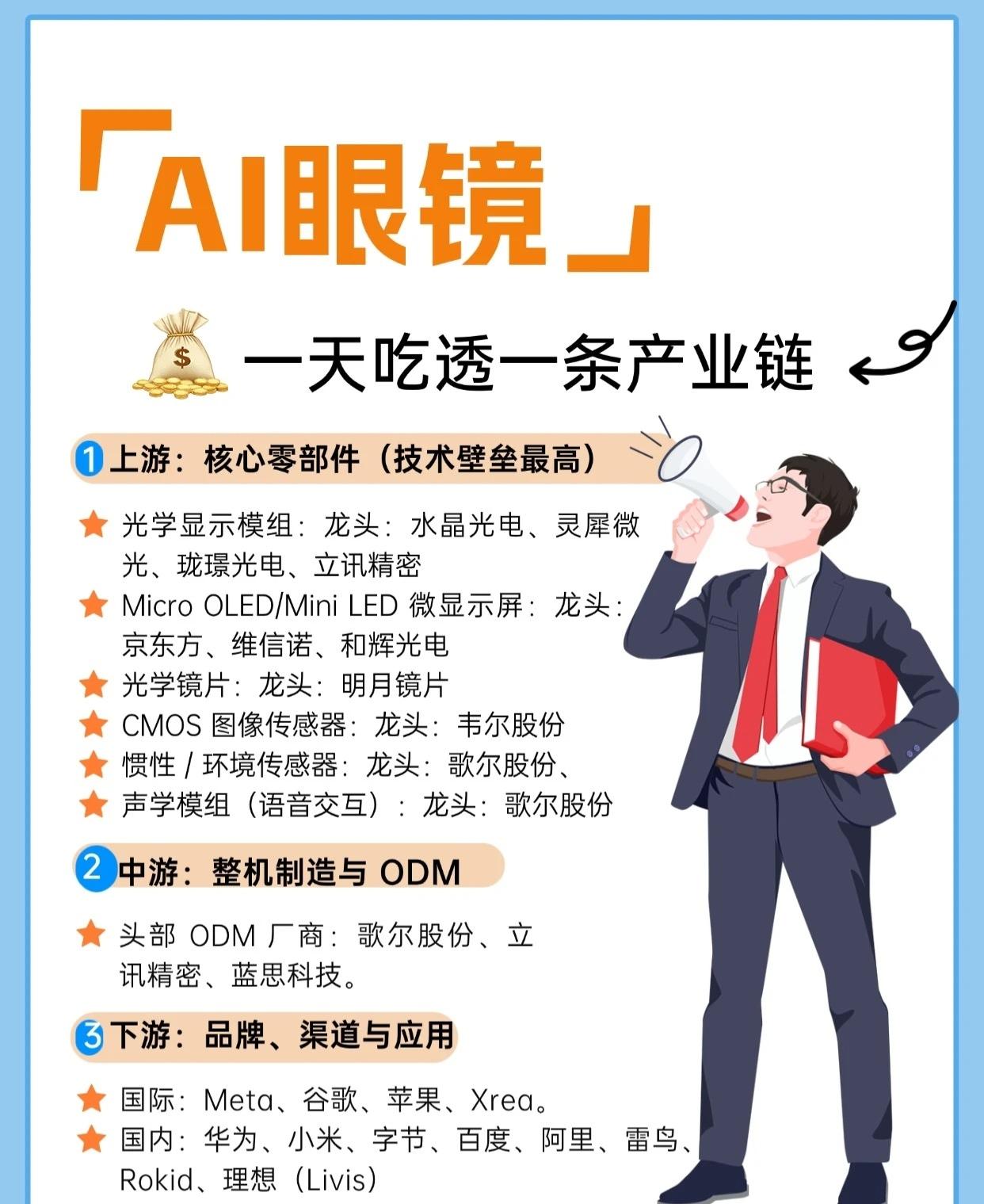 AI眼镜产业链深度解析

AI眼镜产业围绕“硬件制造+智能交互”展开，产业链分为