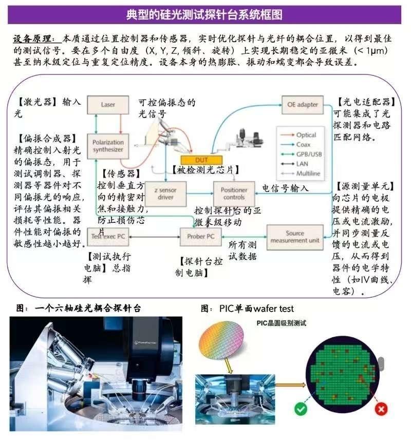 【Cpo板块】观点更新（12）：硅光子时代，ficontec的重估：从耦合设备到