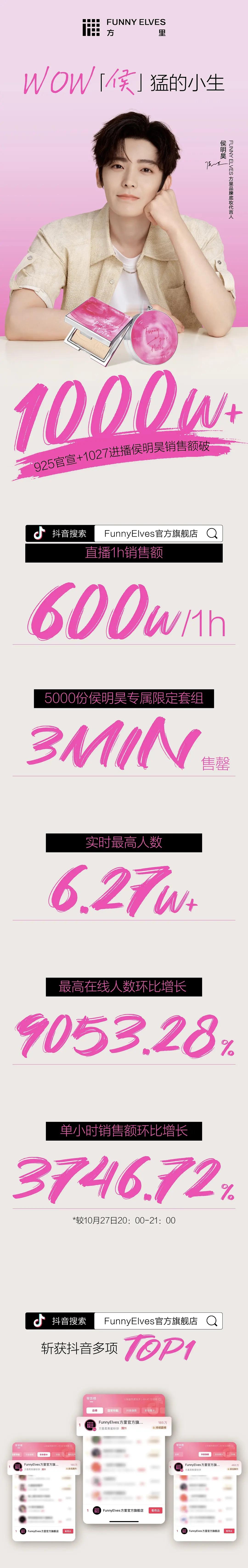 侯明昊10/27方里直播战报有！加官宣日单链共1000w（仅单平台）[流鼻血][