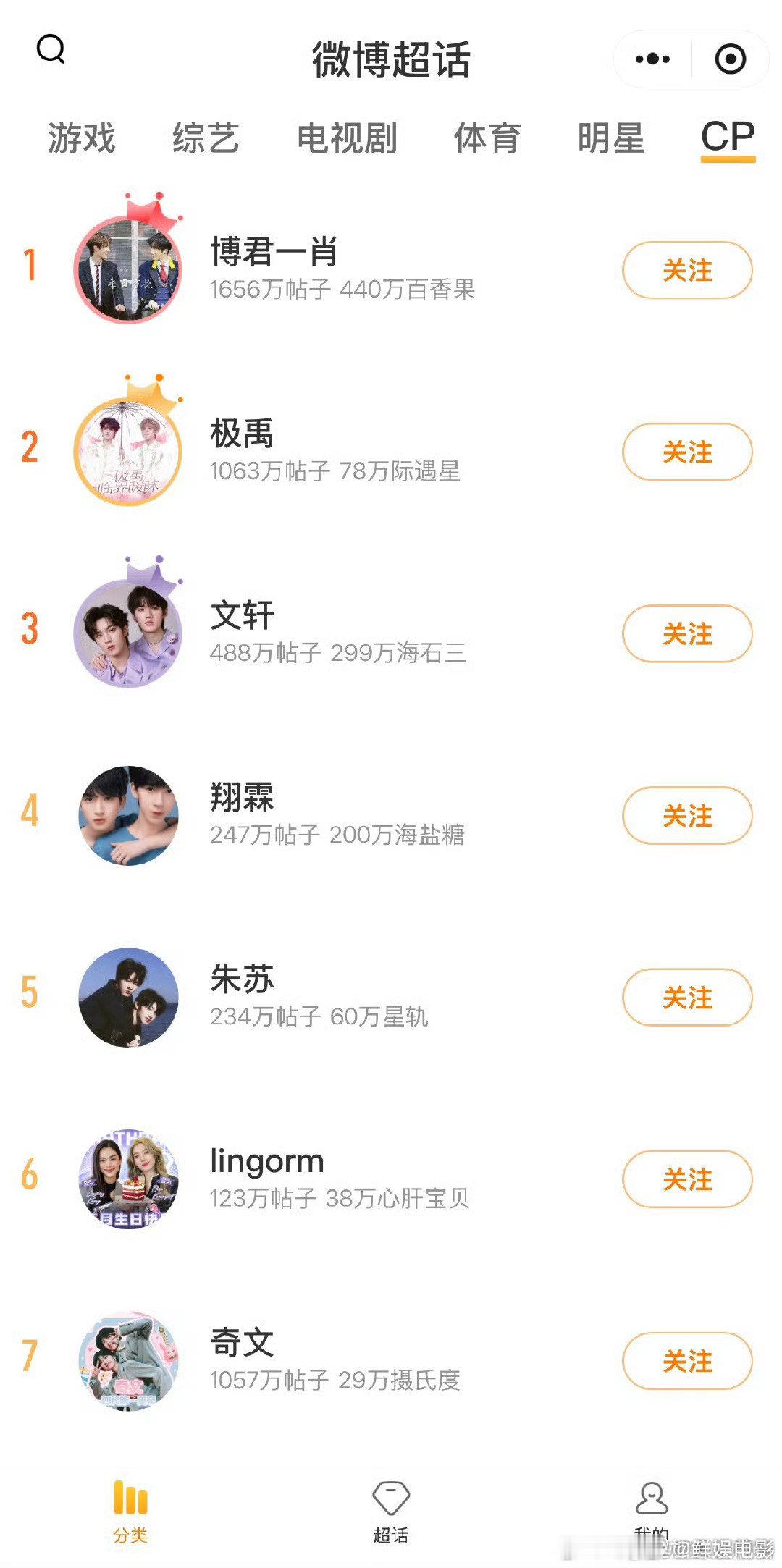 520cp超话榜Top20520cp超话Top20 520cp超话榜Top20一