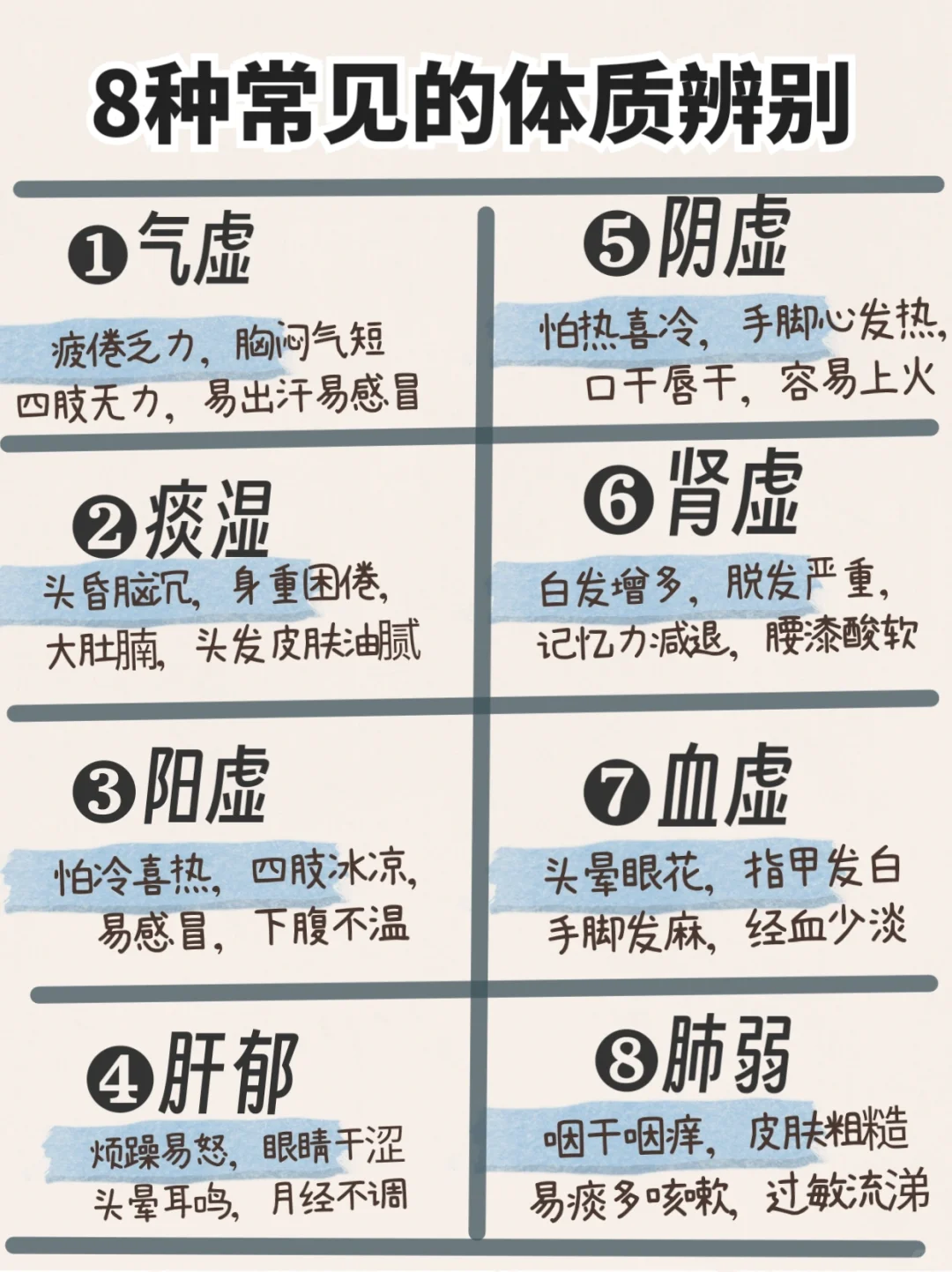 一张图就知道自己是什么体质了