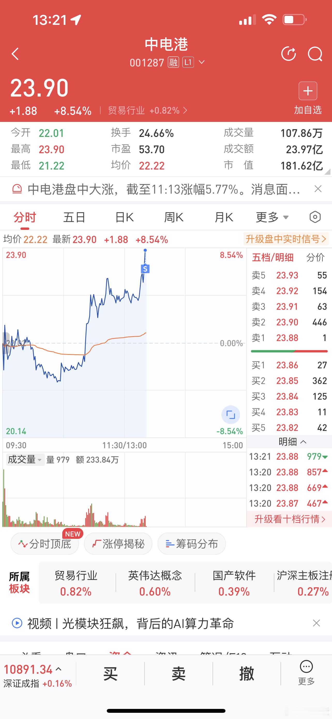 中电港落袋为安[赞啊][赞啊] ​​​