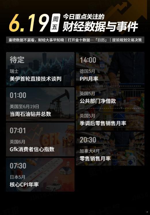 今日重点关注的财经数据与事件：2026年6月19日 周五① 待定 美伊首轮直接技