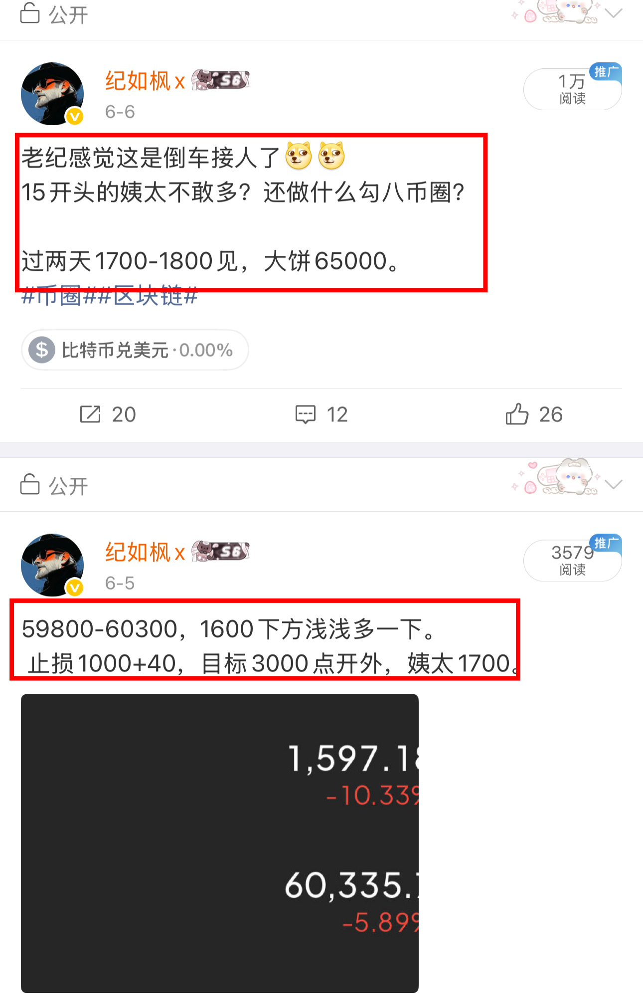 之前59800-60300哆，一堆人骂，现在回头看呢？包括周末回踩低点60500