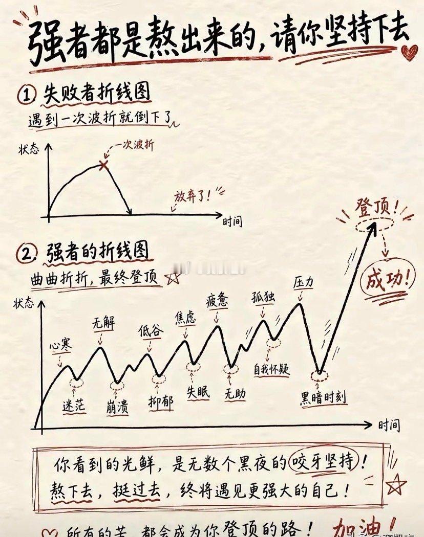 强者都是熬出来的～～～炒股不能一惊一乍。秒懂的人666