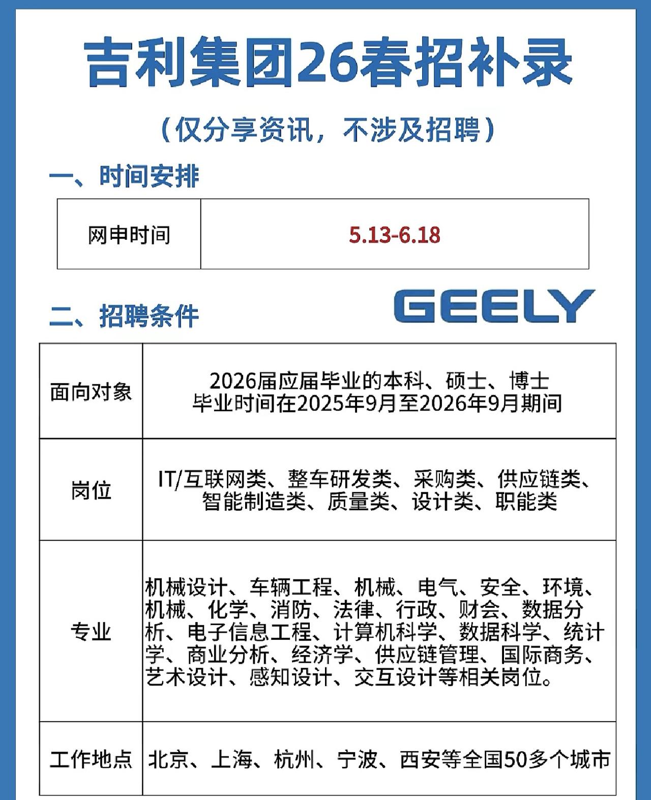 同学们，吉利集团2026春招补录正在进行网申中，眼下这波补录就是你们踏进世界五百