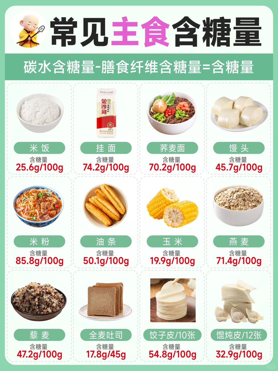 🔥超火的128款食物含糖量合集❗️建议收藏