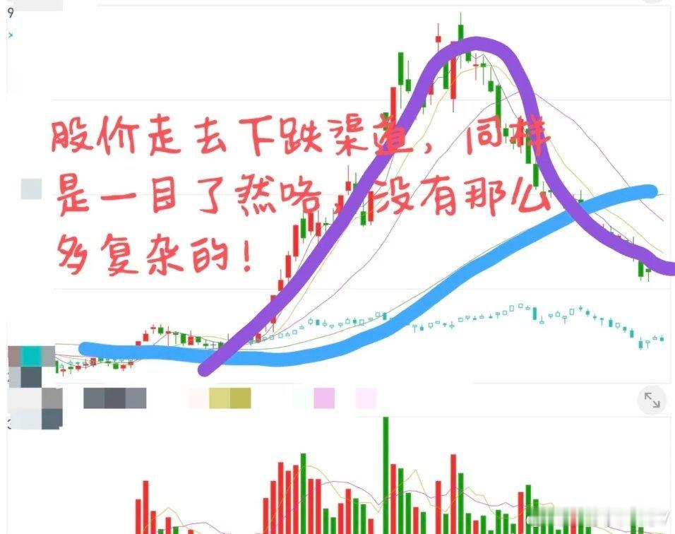 上升趋势完整战法：从入门到精通，吃透买卖核心技巧炒股多年，从大幅亏损到如今长期稳