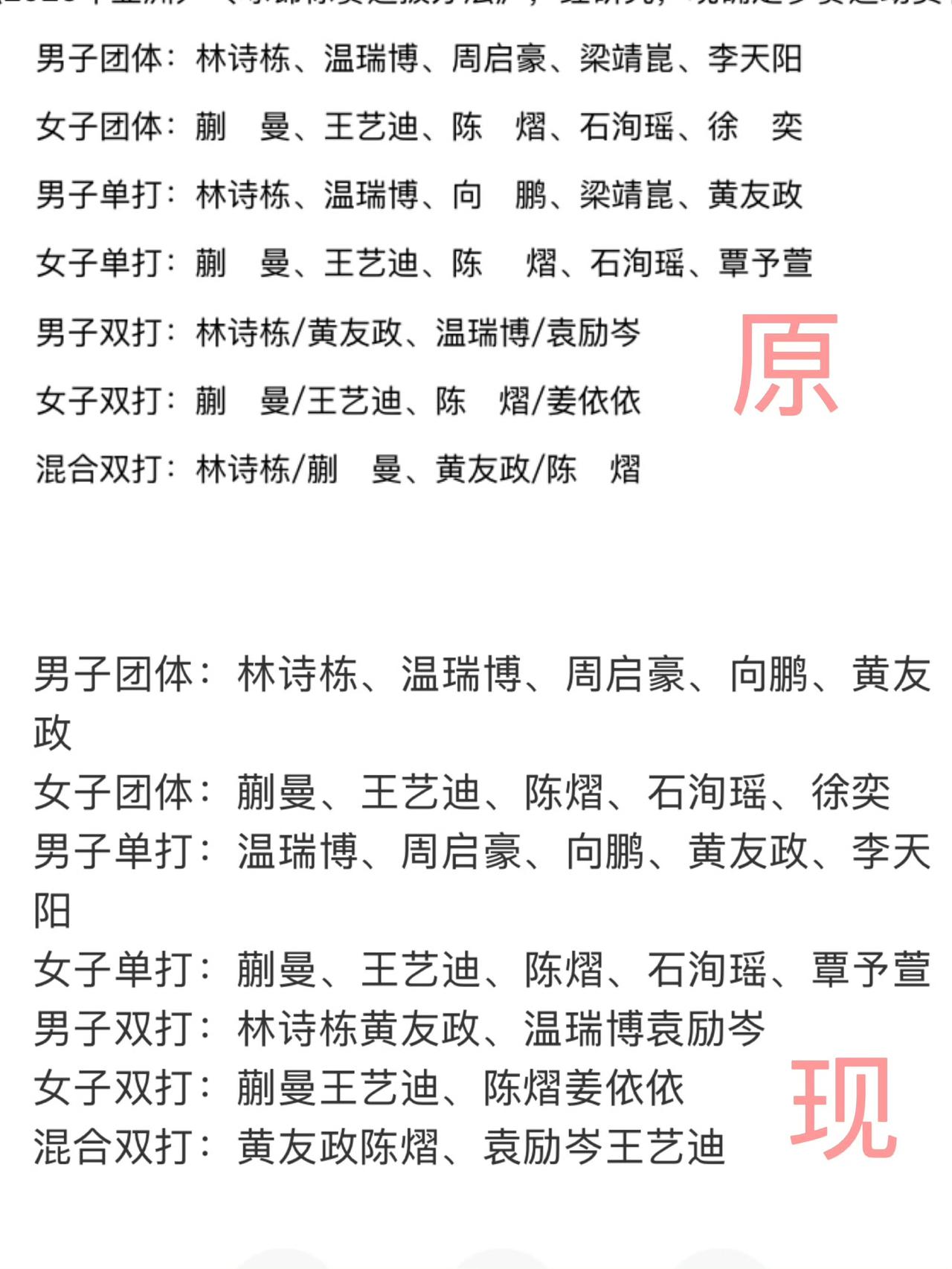 国乒亚锦赛名单调整，林诗栋退出男单和混双，梁靖崑退出男单和男团，向鹏、黄友政增补