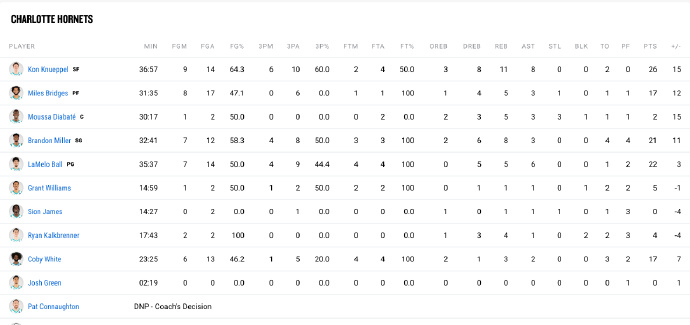 #克努佩尔26分准三双# 这年轻人不得了啊 