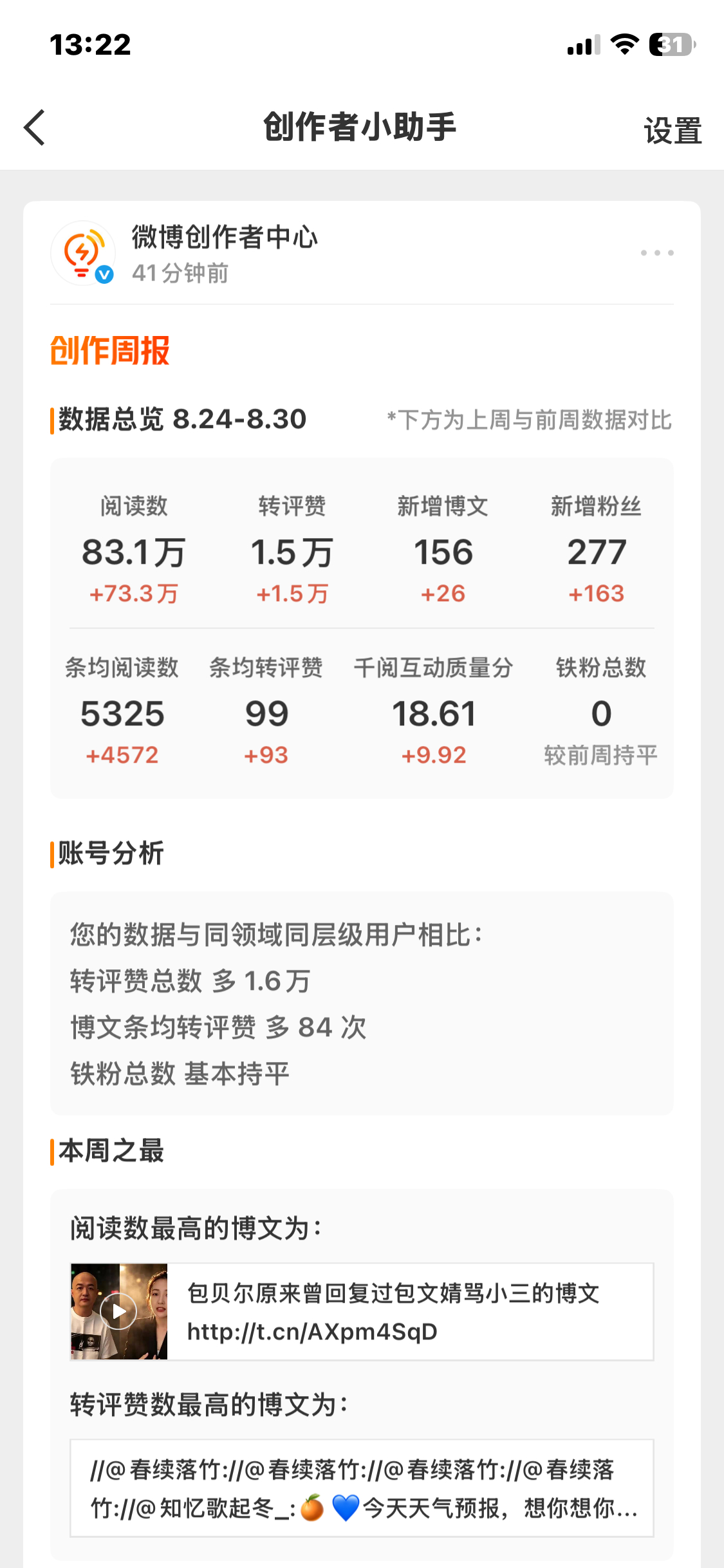 这周ydl爽爽的[兔子] ​​​