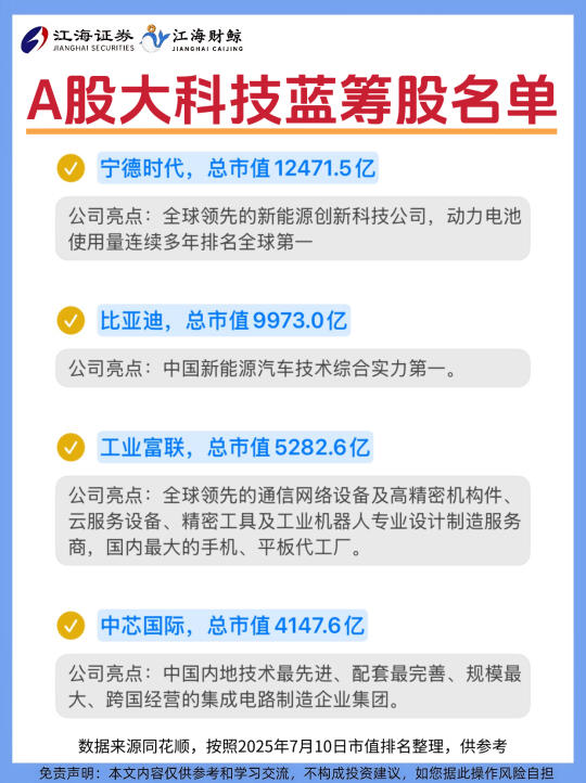 🔥A股大科技蓝筹股名单❗️