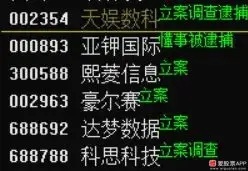 昨晚多家上市公司公告高管被抓，亚钾国际、熙菱信息、科思科技还是大牛股！天娱数科去