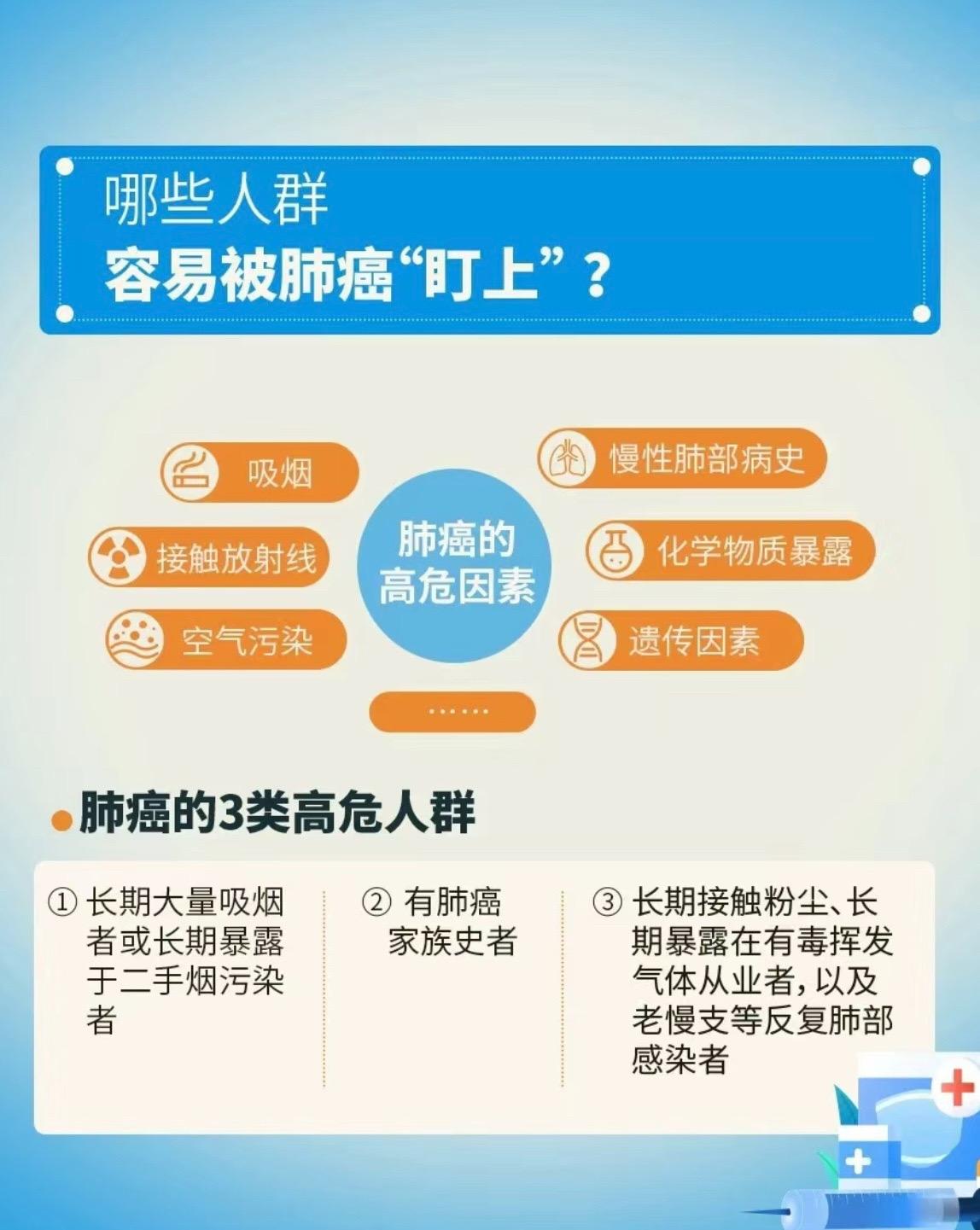 哪些人群容易被肺癌“盯上”？