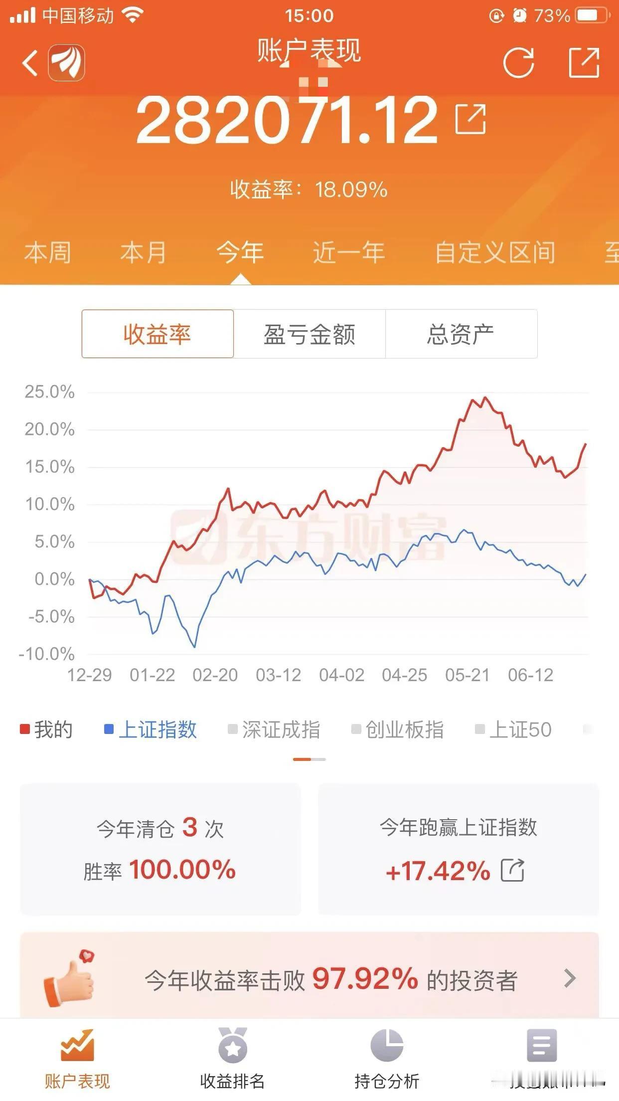 1、场外增量不足，预计上证指数依然在2960点附近上下30点波动。
2、银行板块