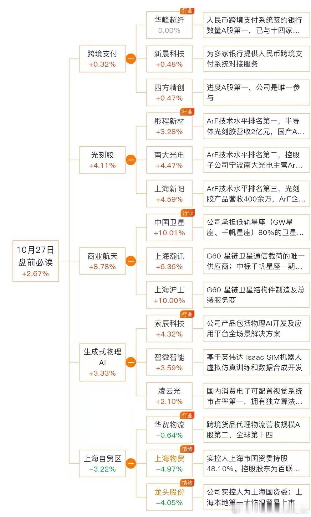 股市复盘：10月24日复盘、27日计划  大盘与热点：市场的“风向标” 上证39
